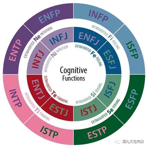 理想主义者 Nf 的四种恋爱关系配对及建议 节选自知识星球文章 热点讯息网