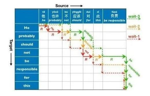 百度收录怎么搞_让百度收录_百度收录有什么好处