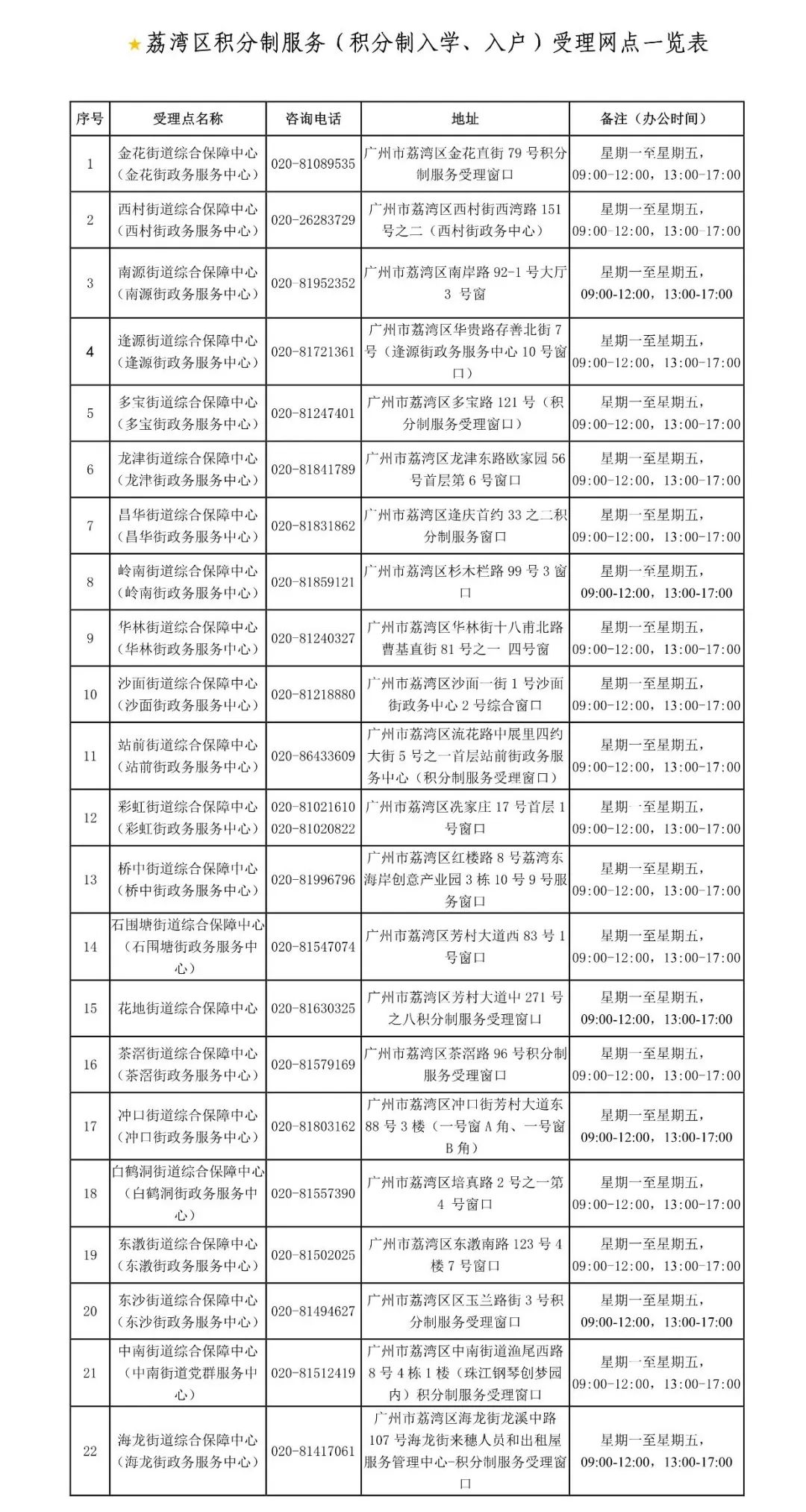 *新！广州荔湾区发布2023年积分入学指引