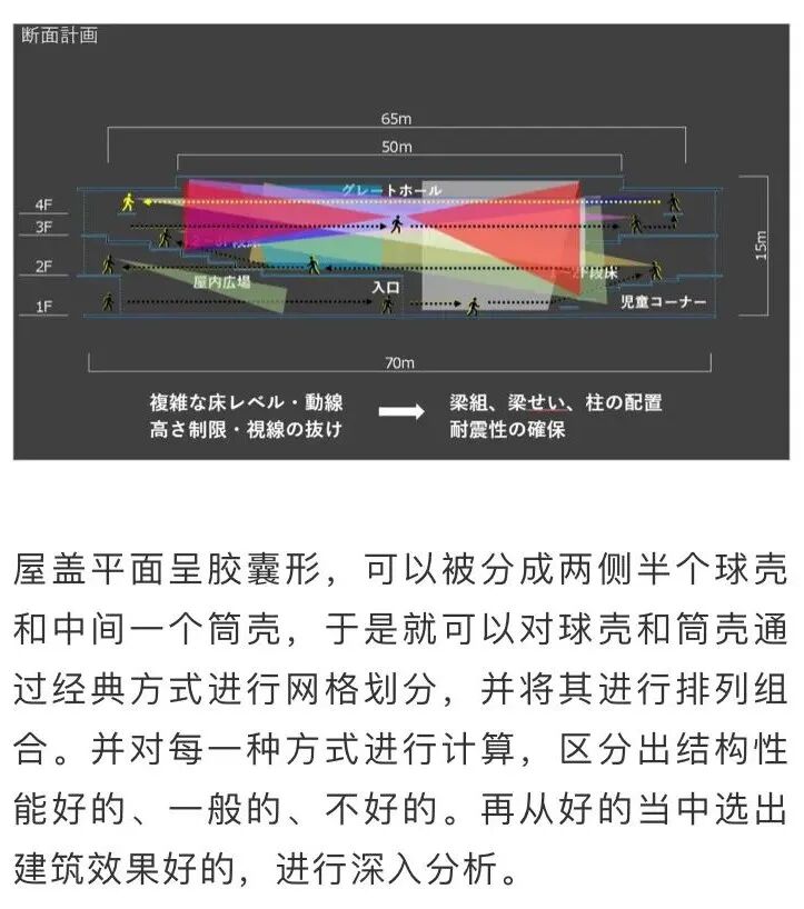 看完沉默了！日本的土木工程师是怎样养成的！的图17