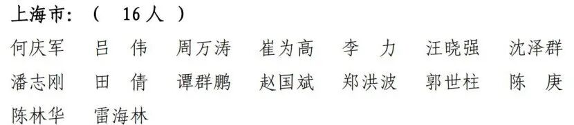 最新一批一建名单出炉，上海共有961人通过！(上海一建合格标准2020)