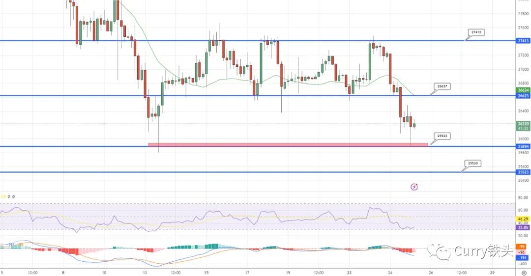 比特币最新美元行情走势图_比特币价格预测_比特币兑换美元