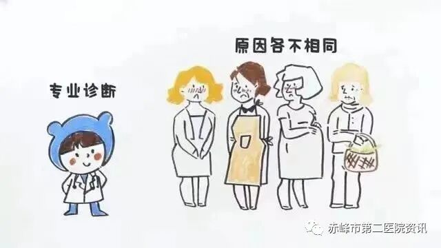 尿道张力过强怎么办赤峰市第二医院妇产科“经耻骨后无张力尿道中段悬吊术”30分钟轻松为您解决“尿失禁”的尴尬_https://www.jmylbn.com_新闻资讯_第4张