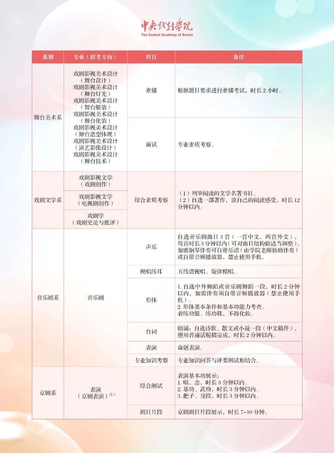 考拉报考 | 中央戏剧学院2024年本科招生留学生、华侨、港澳台地区考生专业考试简章