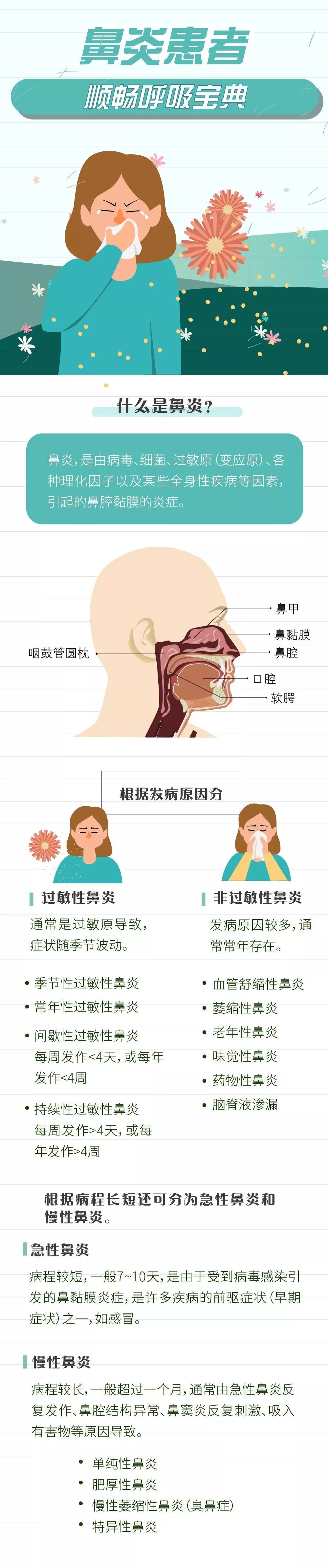 【图解疾病】鼻炎添“堵”，让你远离会呼吸的痛