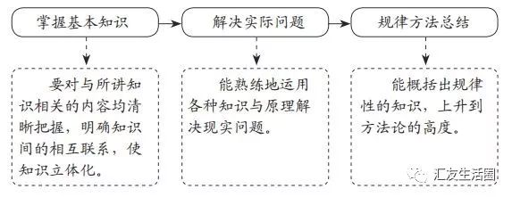 备课教案模板数学_备课教案模板小学数学_备课教案模板