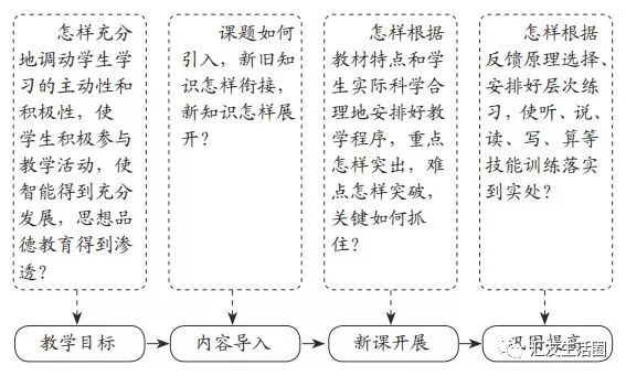 备课教案模板小学数学_备课教案模板数学_备课教案模板