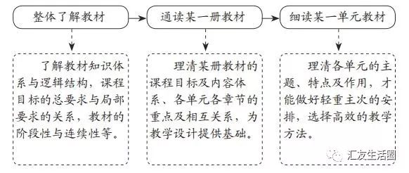 备课教案模板小学数学_备课教案模板数学_备课教案模板