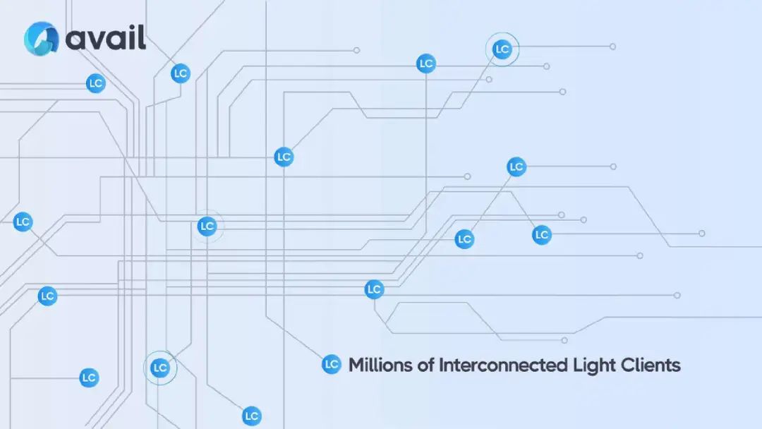 Comprehensive comparison of the four major DA layers: Avail, Celestia, Ethereum, and EigenDA