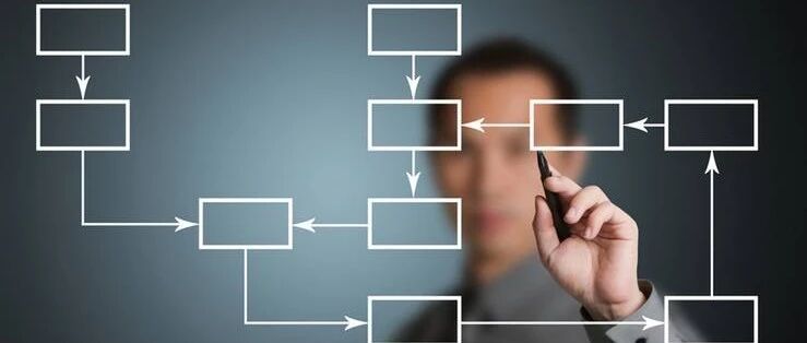 这些生产线上，防错防呆的方法你都知道么？