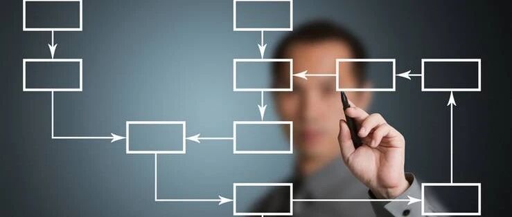 人、机、料、法、环，很全面的解析，请收好！