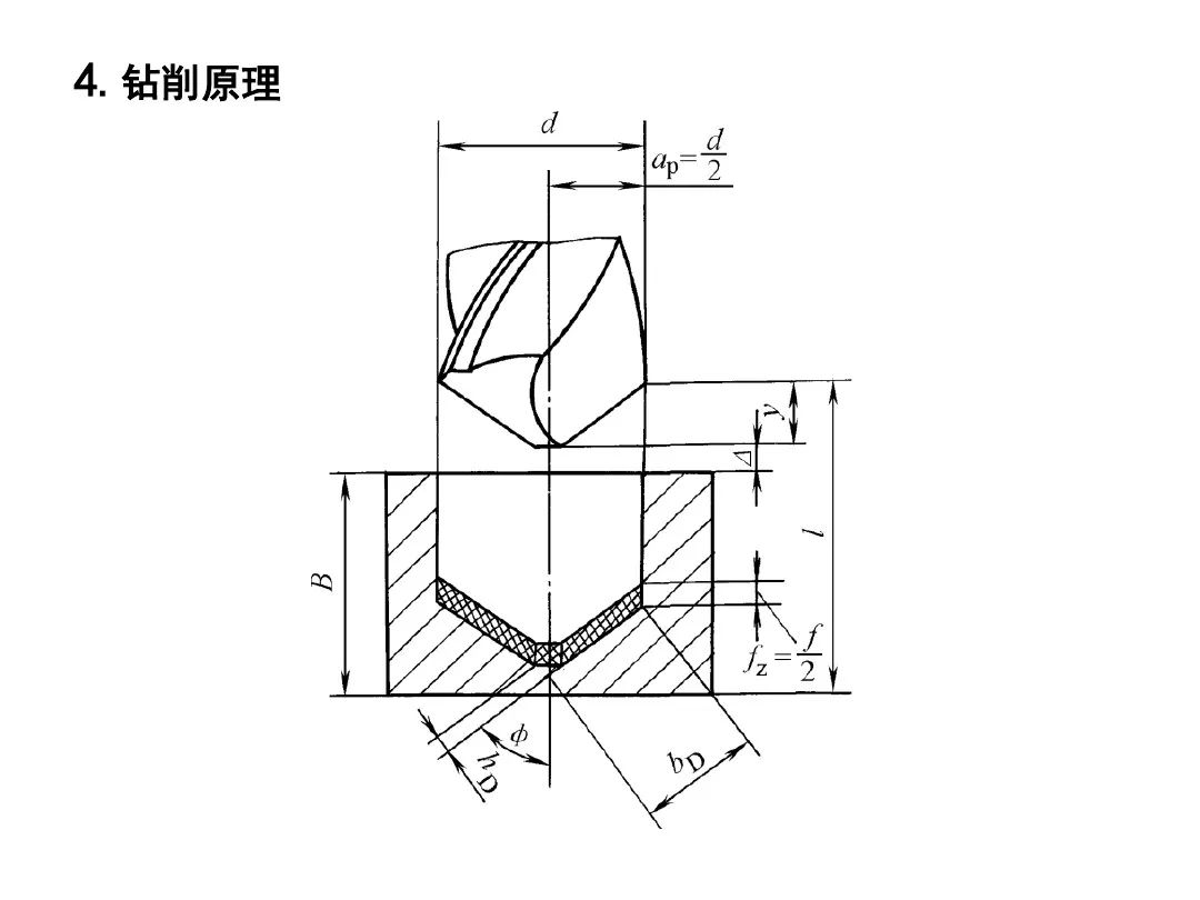 磨钻头图解图片