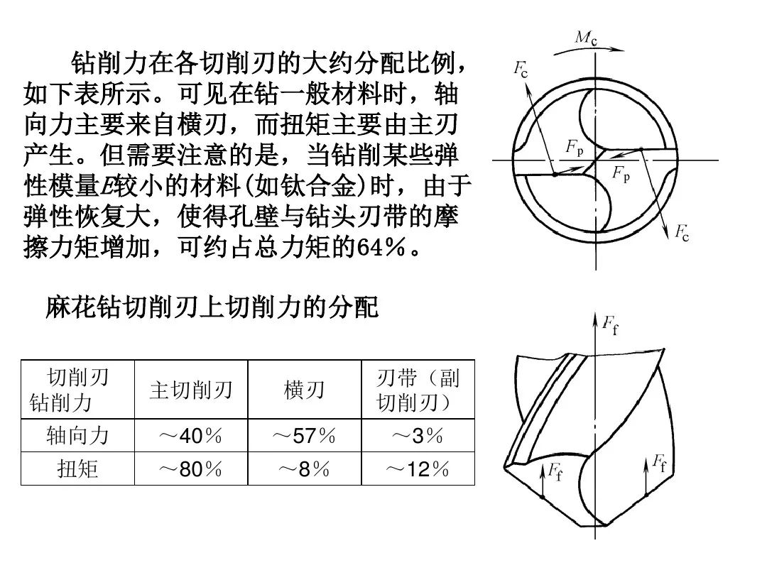 磨钻头图解图片