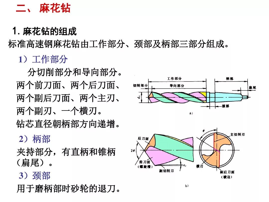 钻头刃磨知识详解,快收藏起来