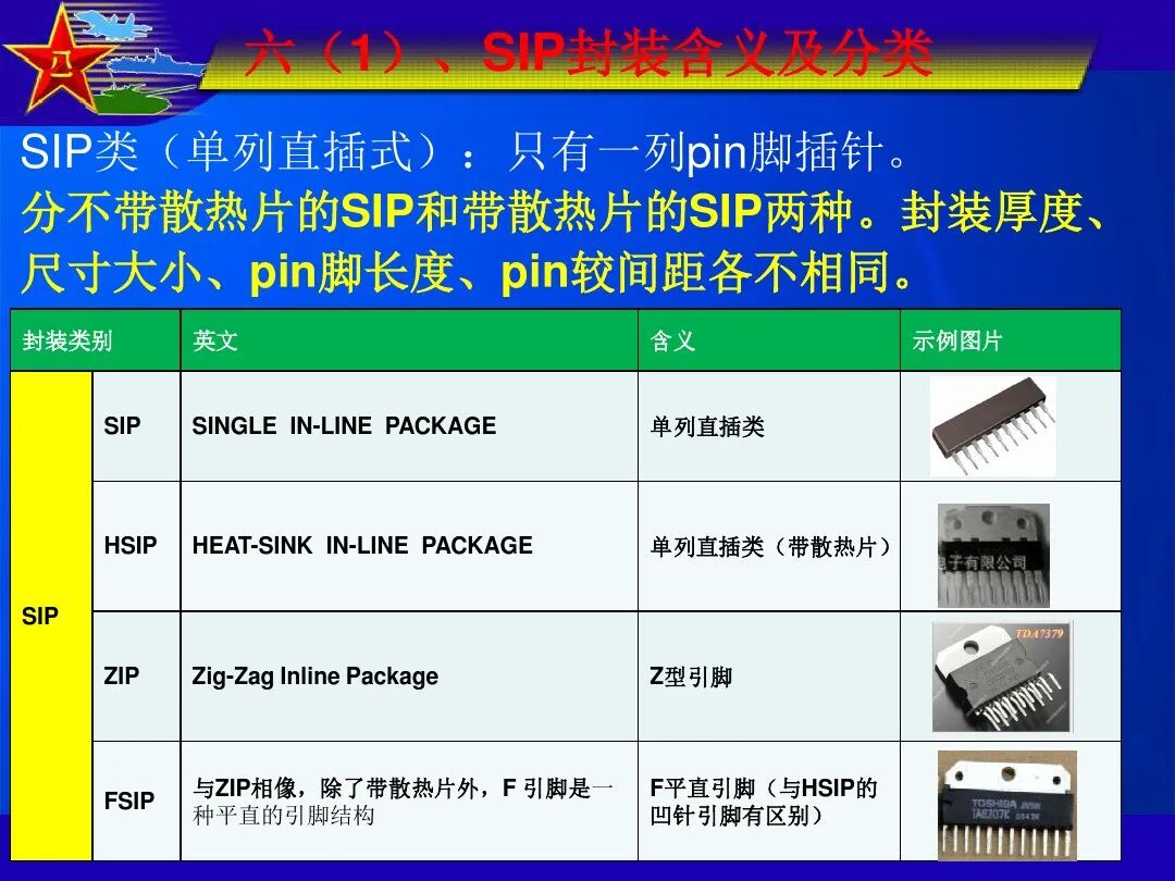 最全IC封装形式介绍的图23
