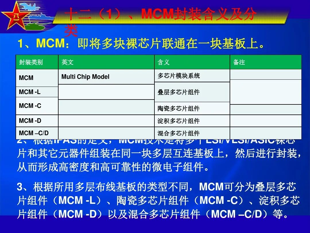 最全IC封装形式介绍的图48