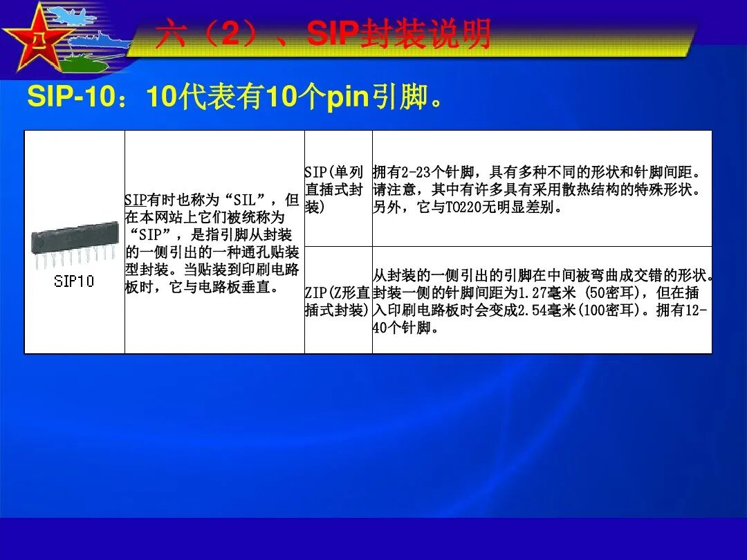 最全IC封装形式介绍的图24
