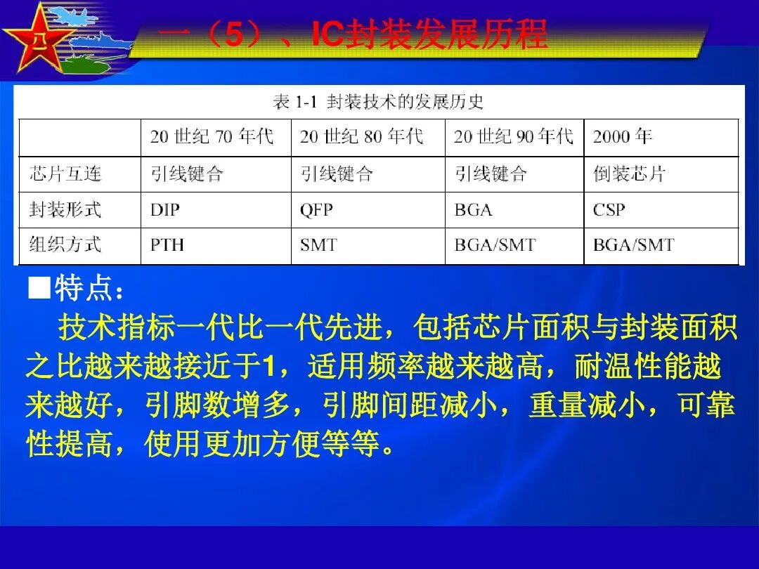 最全IC封装形式介绍的图5