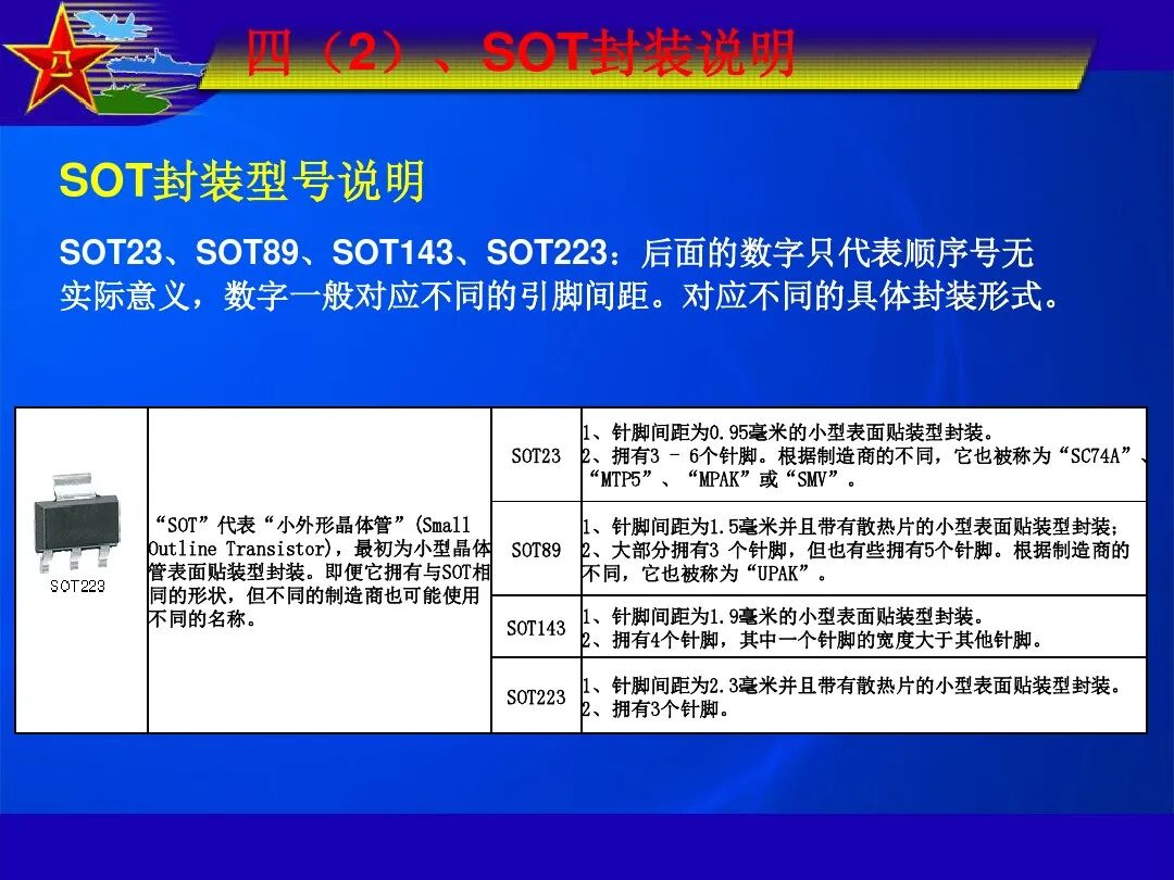 最全IC封装形式介绍的图14