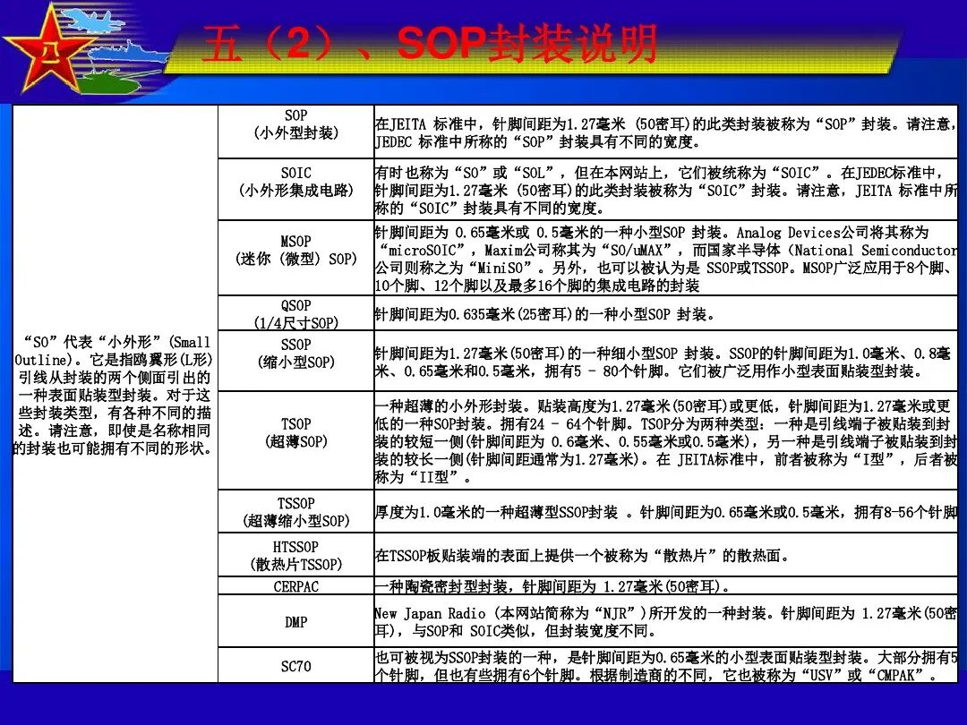 最全IC封装形式介绍的图16