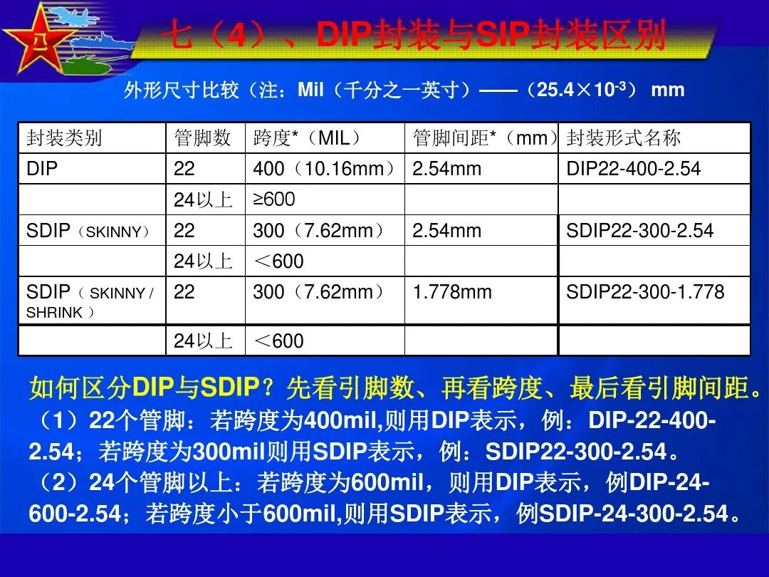 最全IC封装形式介绍的图29