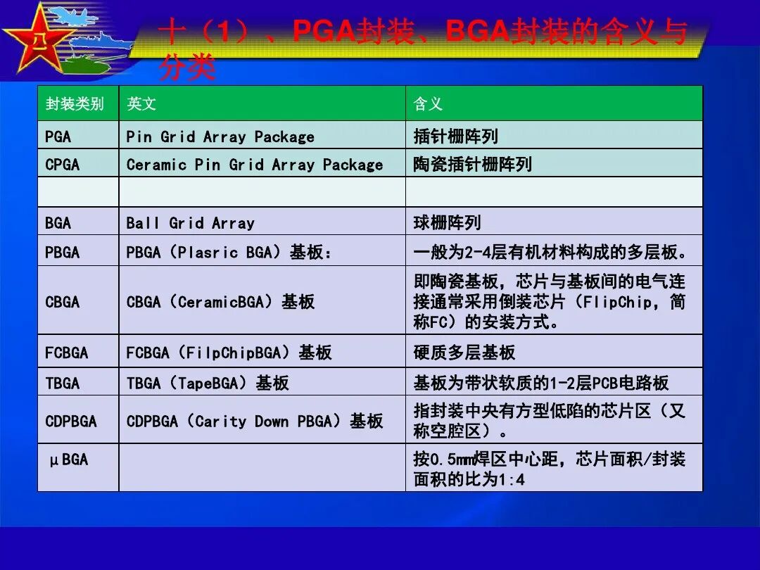 最全IC封装形式介绍的图41