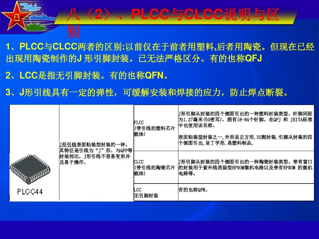 最全IC封装形式介绍的图33