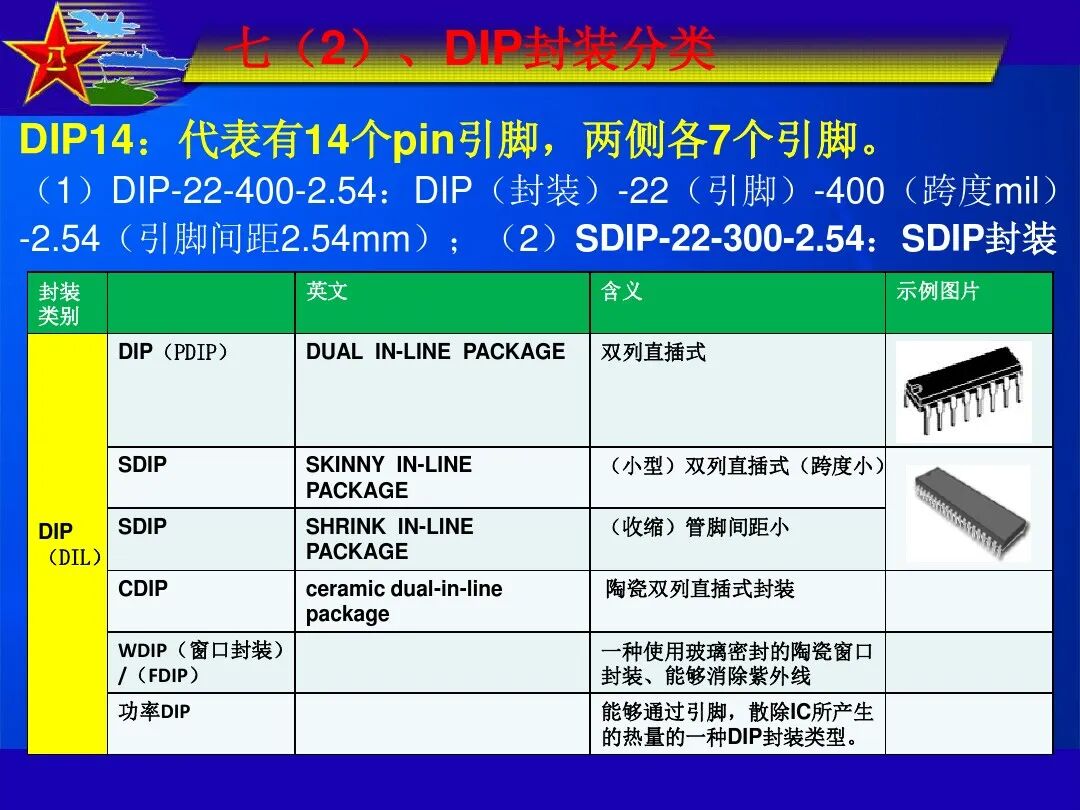 最全IC封装形式介绍的图27