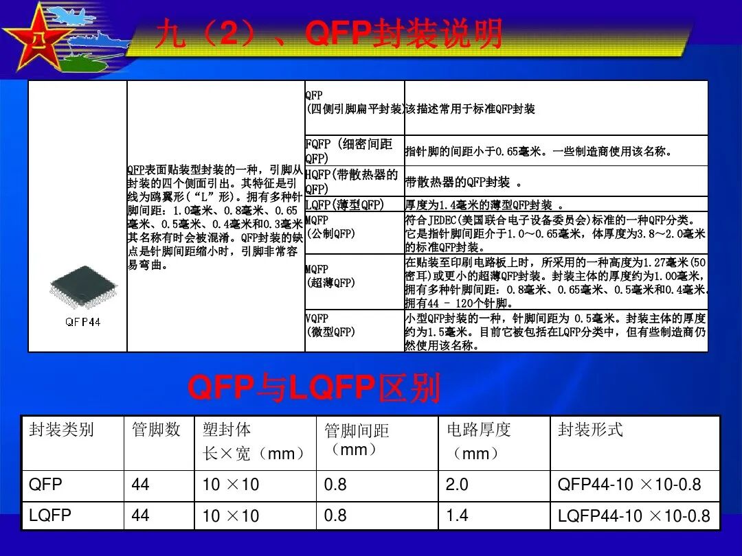 最全IC封装形式介绍的图36