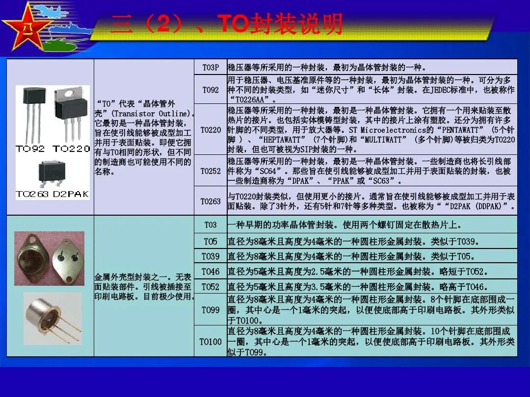 最全IC封装形式介绍的图9