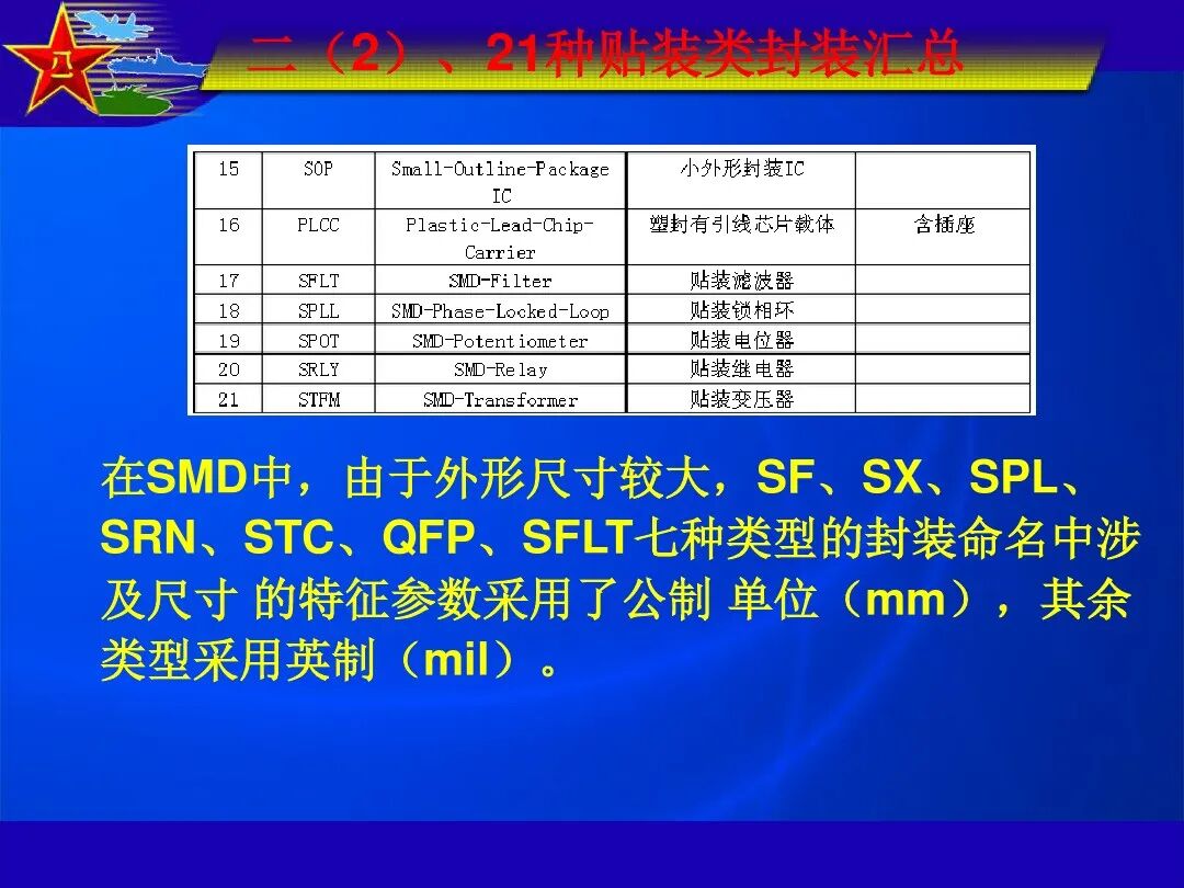 最全IC封装形式介绍的图7