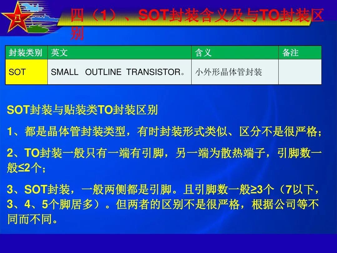 最全IC封装形式介绍的图13