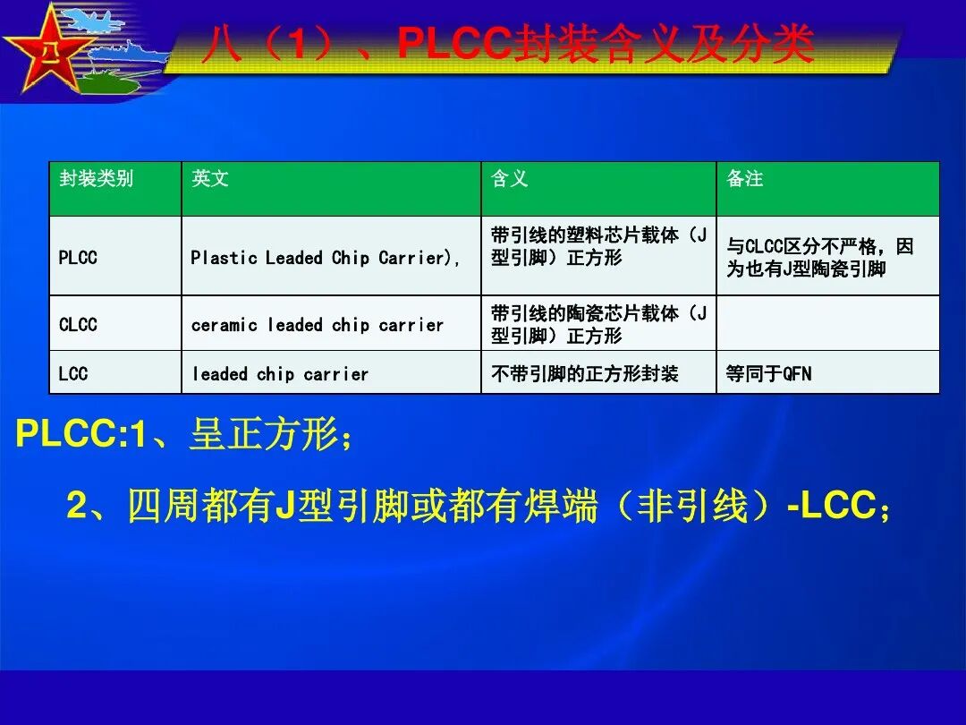 最全IC封装形式介绍的图32