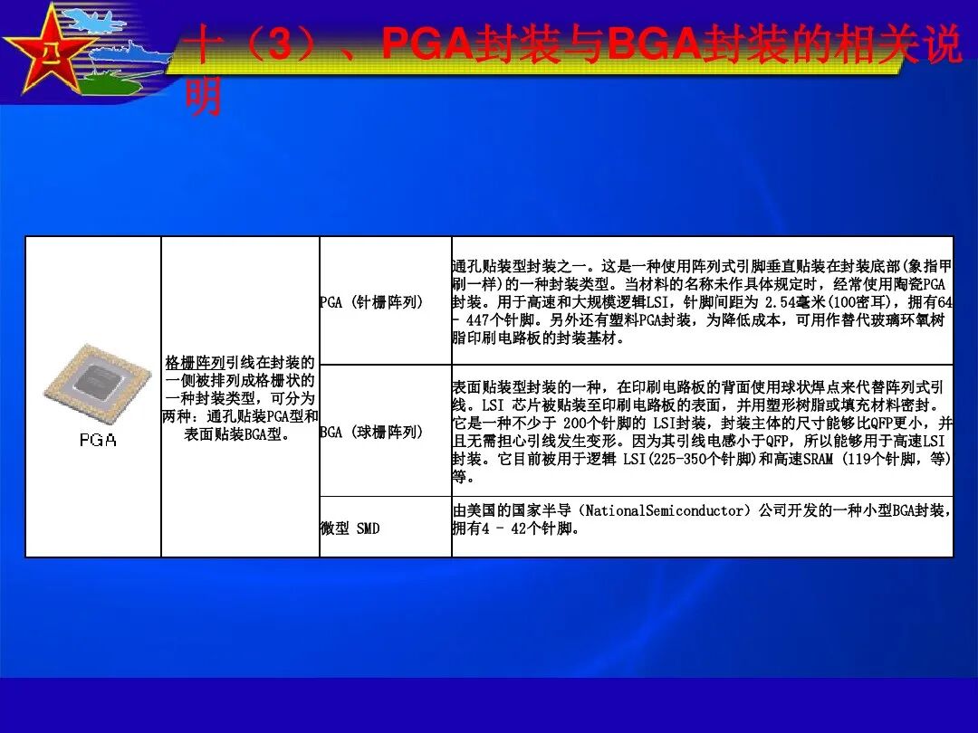 最全IC封装形式介绍的图43