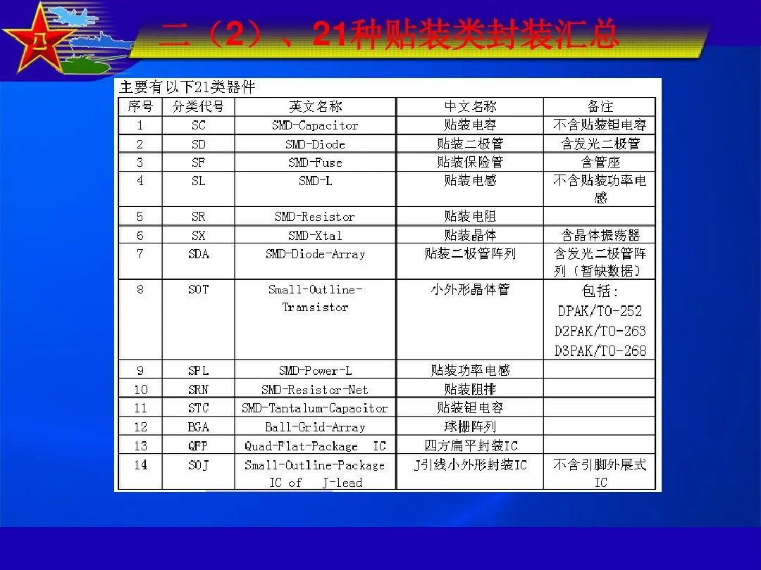 最全IC封装形式介绍的图6