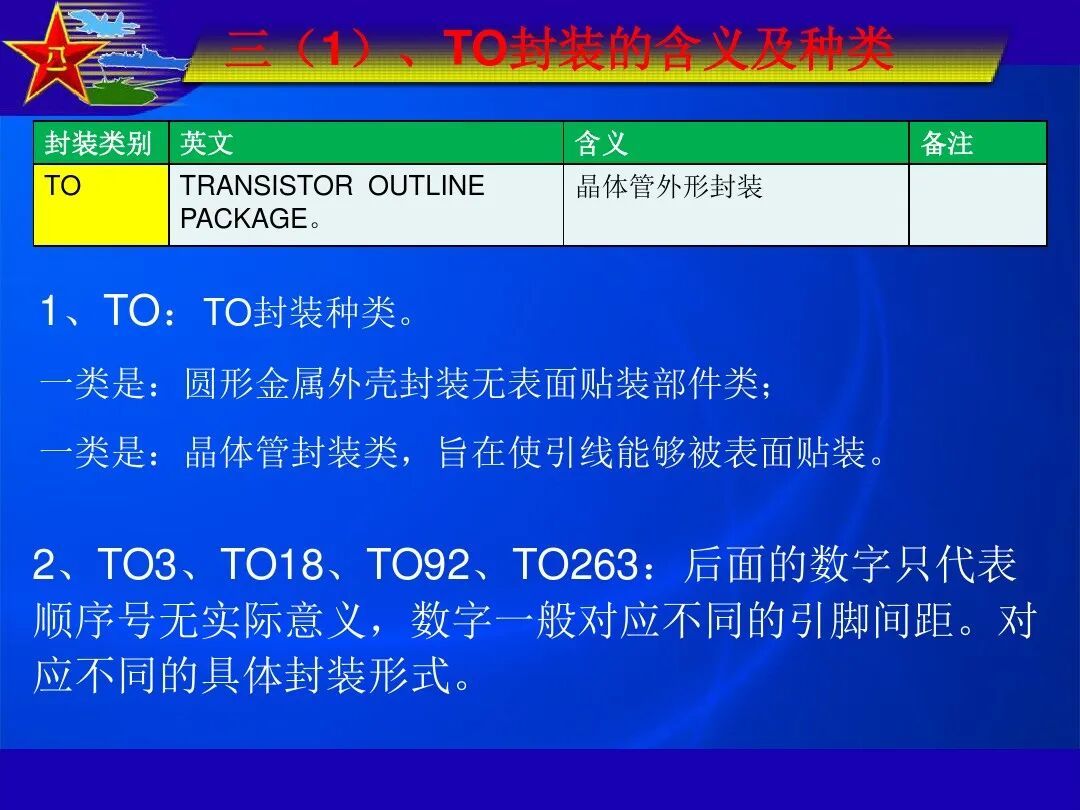 最全IC封装形式介绍的图8