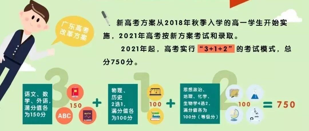 新高考：3+1+2模式！一文让你看懂“考试怎么考”“成绩怎么算”！广东、江苏等八大省份考生必看!