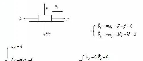 高中物理7大力学模型解析！