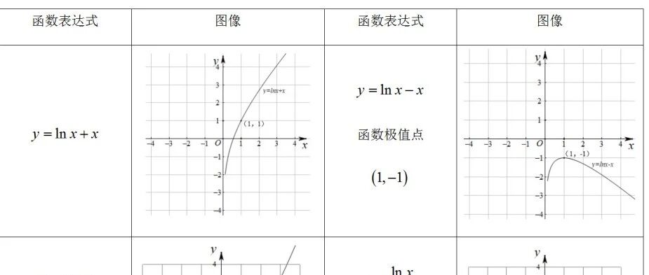 高中数学66个常考「特殊函数图像」整理