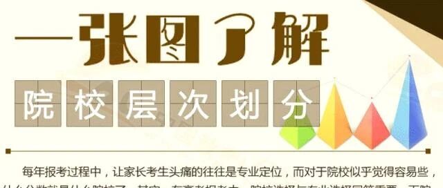 盘点31省市实力最强的大学及专业！2022届考生重点关注！