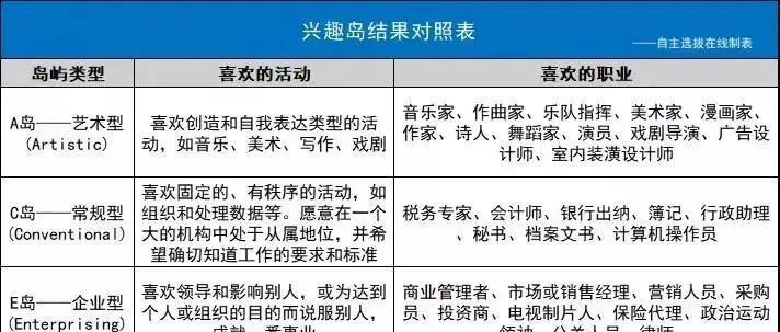 提前规划 | 想知道自己究竟适合什么专业？关注这四个方面就够了！