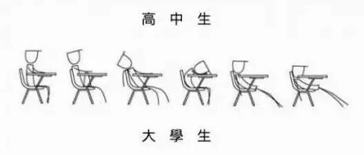 高中和大学的区别这么大？太真实!
