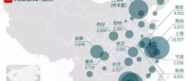上大学，专业、学校、城市，到底哪个更重要？这篇分析，很全很关键！