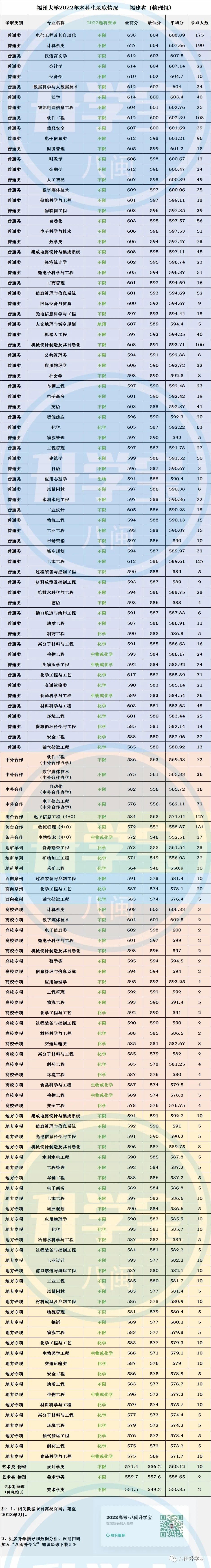 全國各學院錄取分數(shù)線_院校錄取分數(shù)排名_2024年莆田學院錄取分數(shù)線(2024各省份錄取分數(shù)線及位次排名)