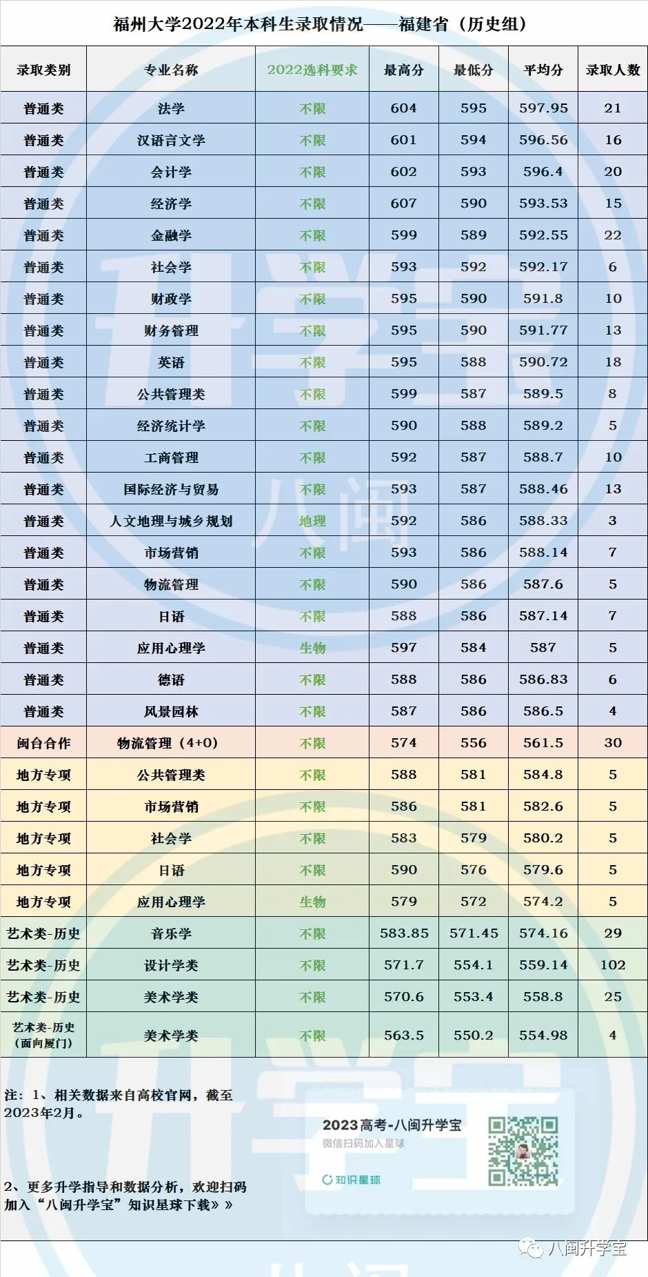 2024年莆田学院录取分数线(2024各省份录取分数线及位次排名)_全国各学院录取分数线_院校录取分数排名