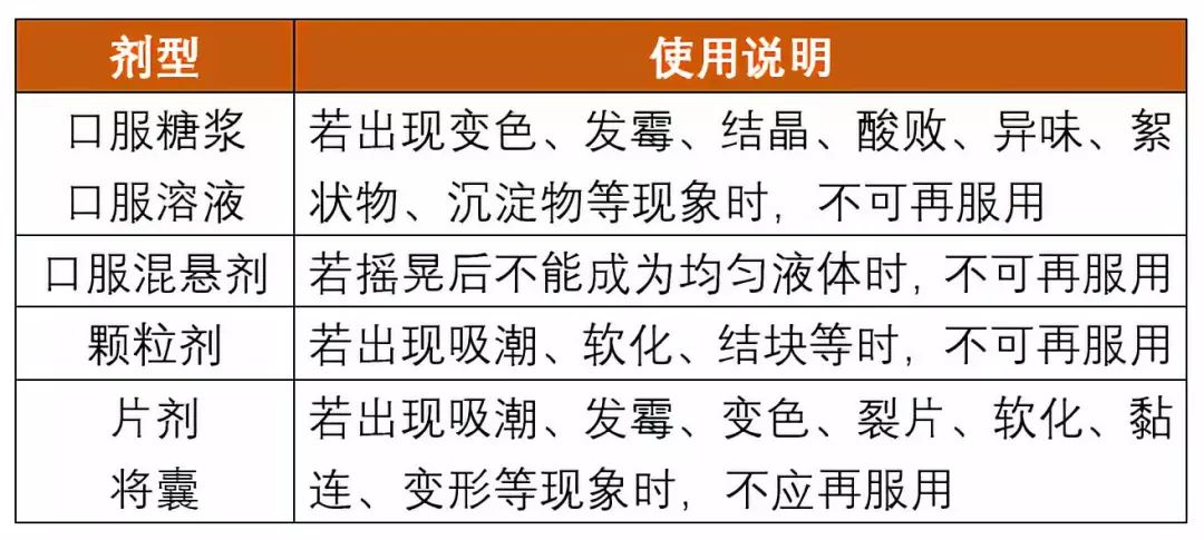 醫務人員和患者，都應掌握的藥品效期知識點！ 健康 第6張