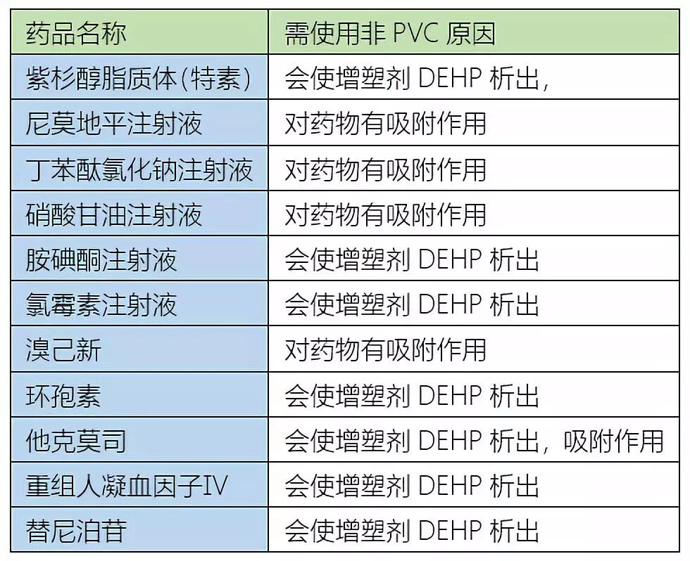 为什么使用精密输液器这些药需要用不同的输液器，你用对了吗？_https://www.jmylbn.com_新闻资讯_第5张