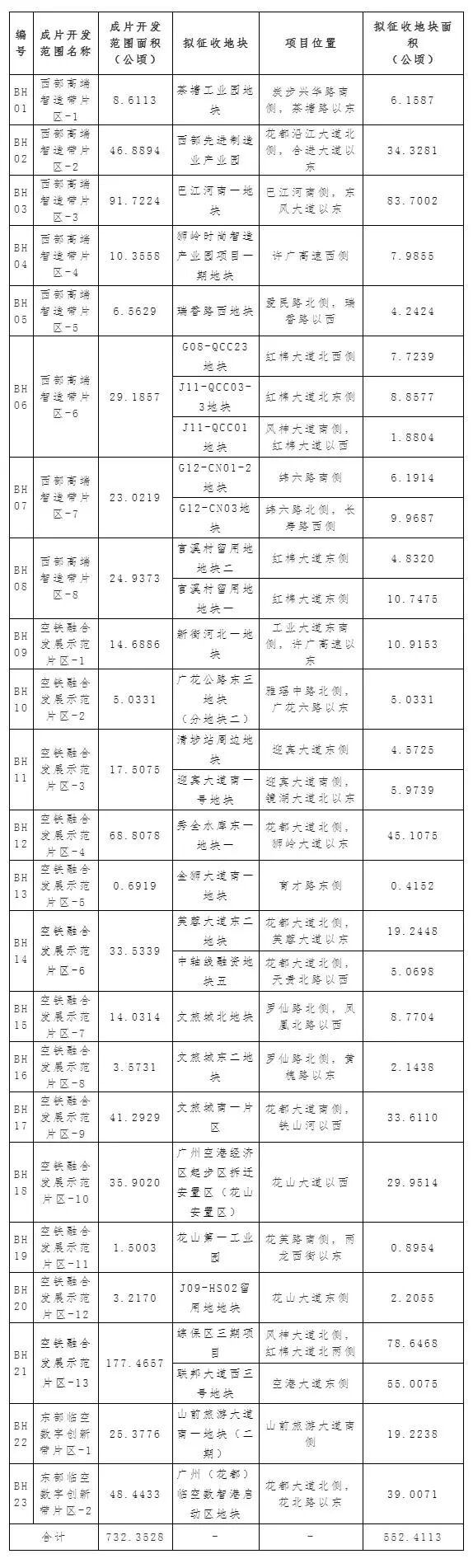 *新！广州这个区多地拟征收！详情公布！