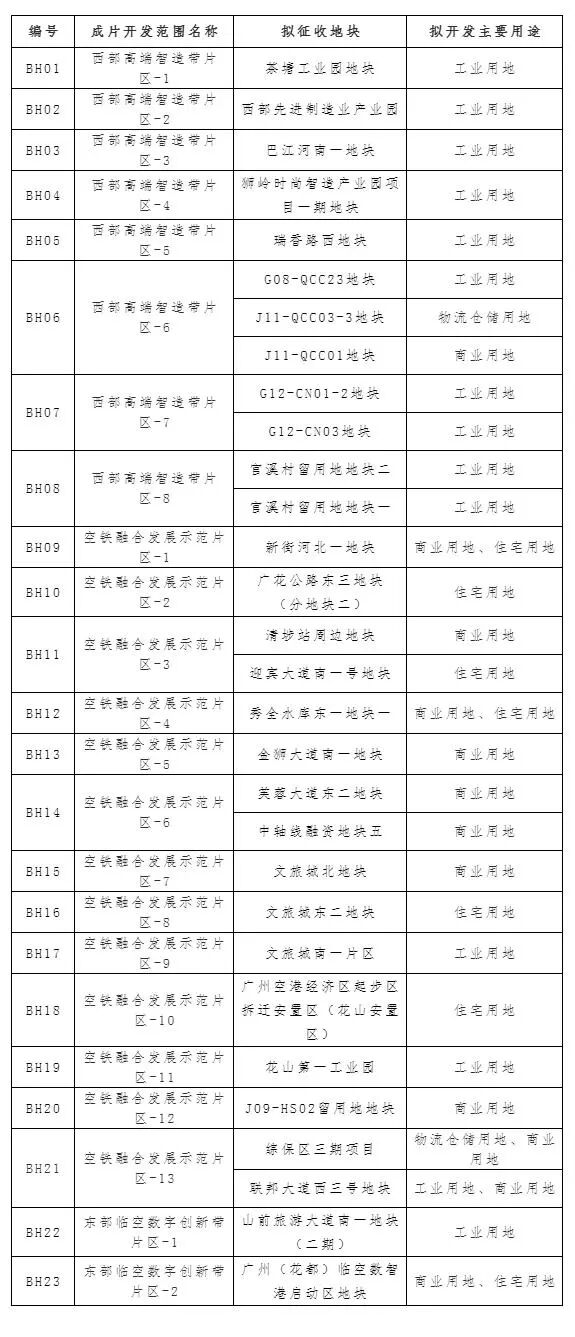 *新！广州这个区多地拟征收！详情公布！