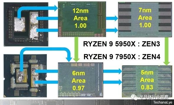 Intel和AMD展示：芯片的两条路的图3